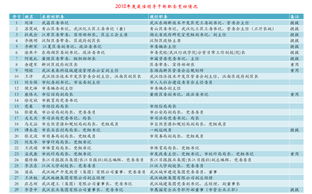 中央最新领导干部名单,中央最新领导干部名单，变化、学习与自信的力量