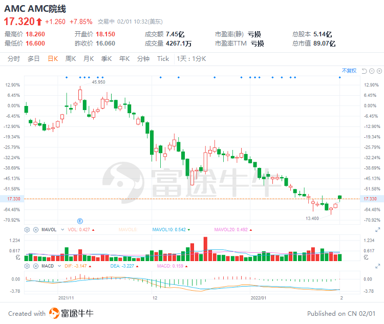 美股三大指数最新动态，股市故事与最新消息解读