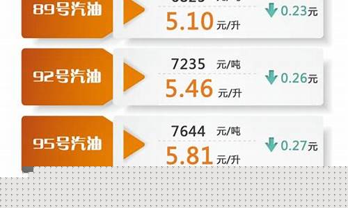 新时代燃油革命，92号汽油最新油价与科技产品介绍