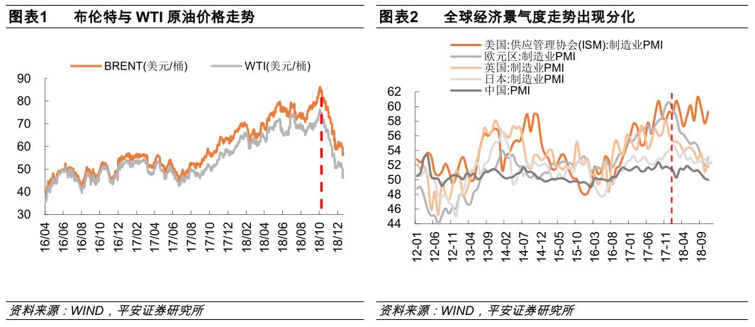 最新原油价格走势及其影响因素深度探讨
