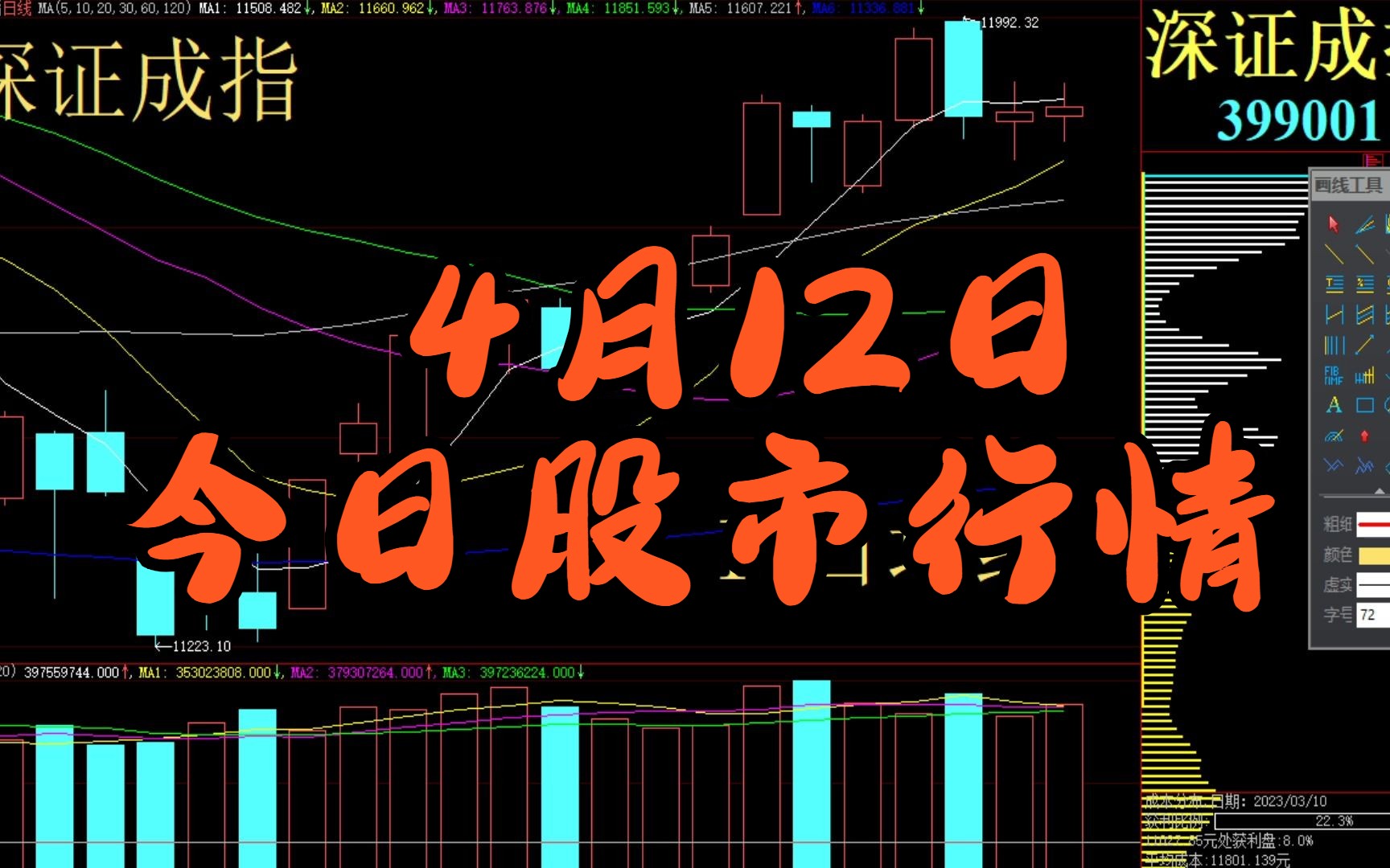 最新今日股市行情深度解析与走势预测