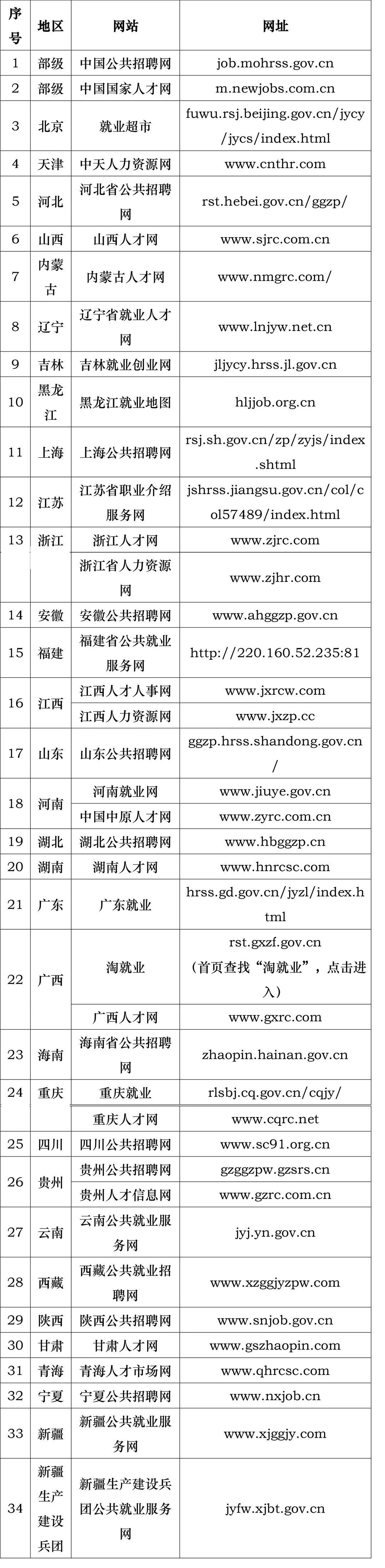 招聘网最新招聘信息及观点阐述与立场分析