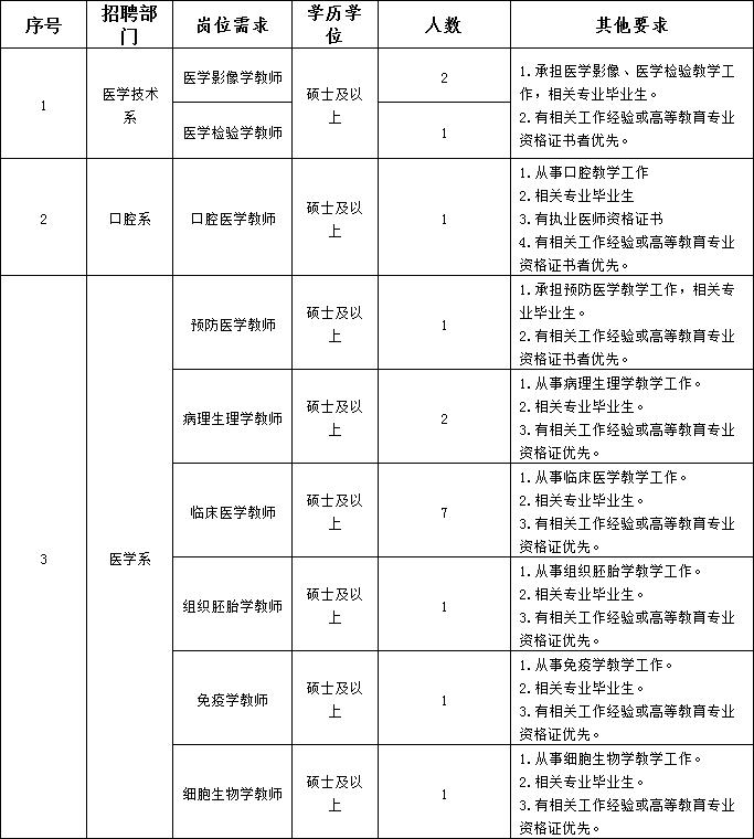 锦州业务员最新招聘启事