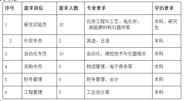 青岛海尔最新招聘信息概览，岗位、要求及申请指南