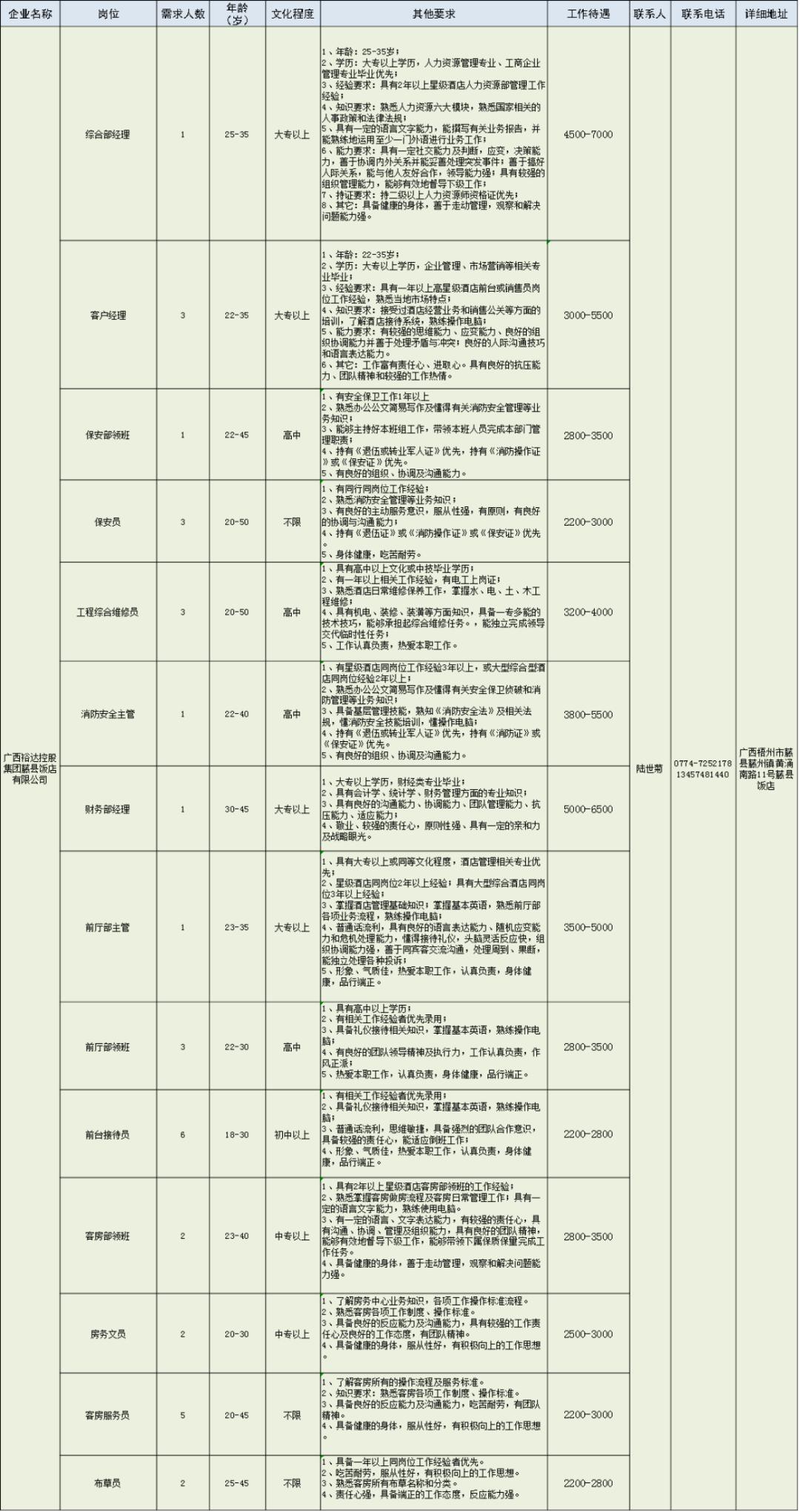 藤县在线最新招聘信息，求职步骤指南及岗位更新通知