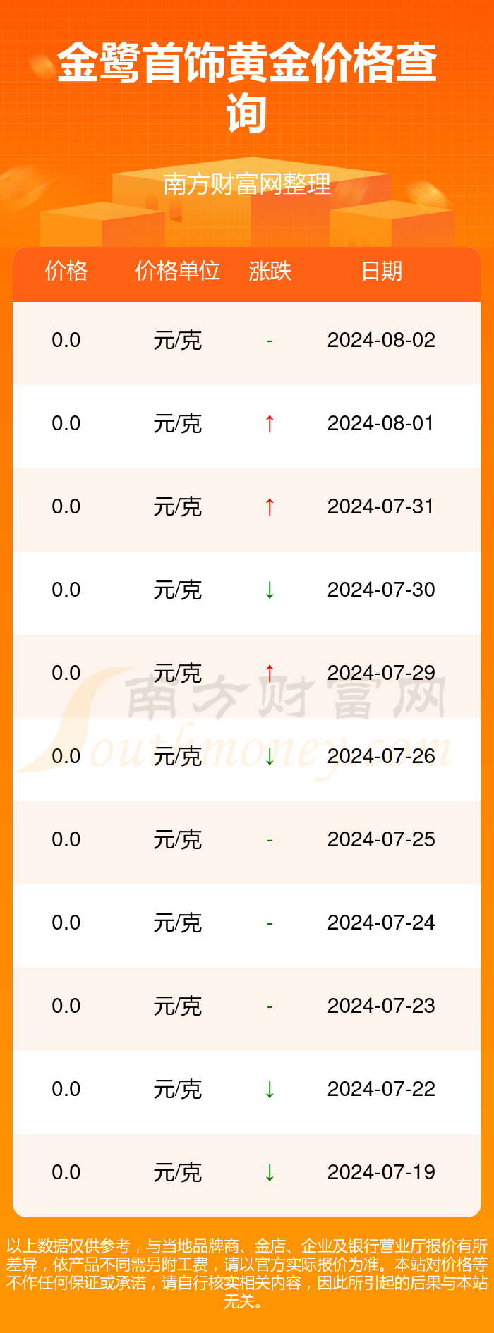 厦门金鹭首饰最新报价，一场自然美景与珠宝的探秘之旅