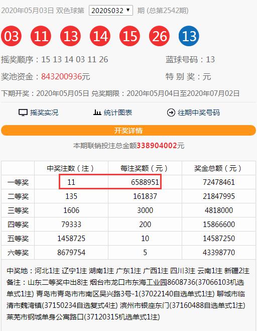 天津时时最新开奖结果及其背后观点解析