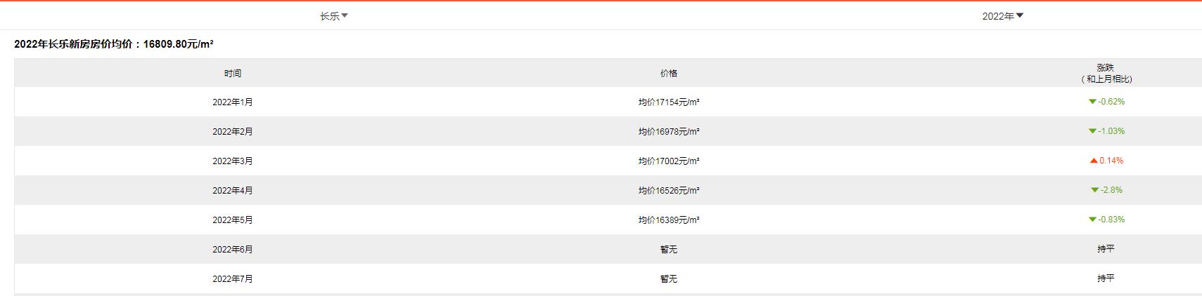 连江房价最新动态，学习、变化与自信的力量影响房价走势