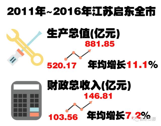 启东发展动态揭秘，最新新闻与发展动态速递！