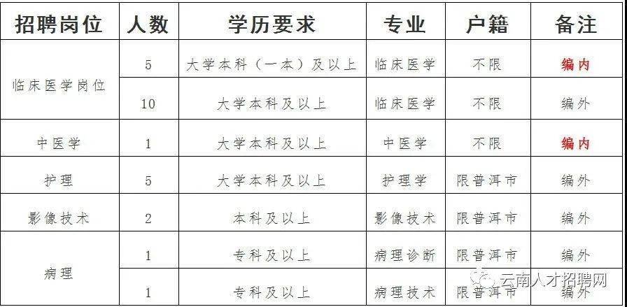 新平最新招聘,新平最新招聘大揭秘👩‍💼👨‍💼，不容错过的就业机会！