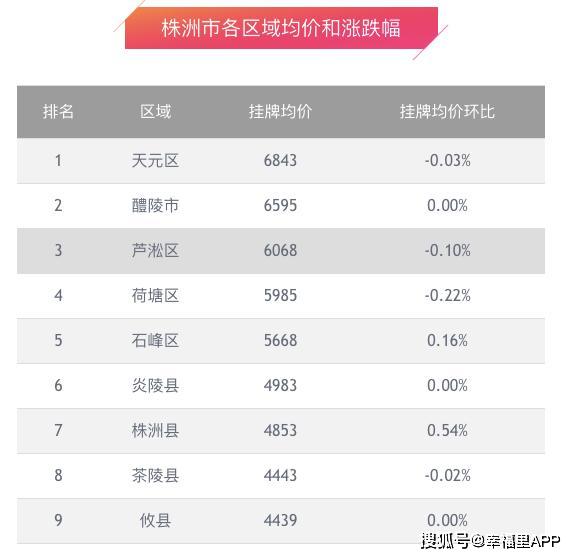 攸县最新房价,​​✨攸县最新房价动态✨