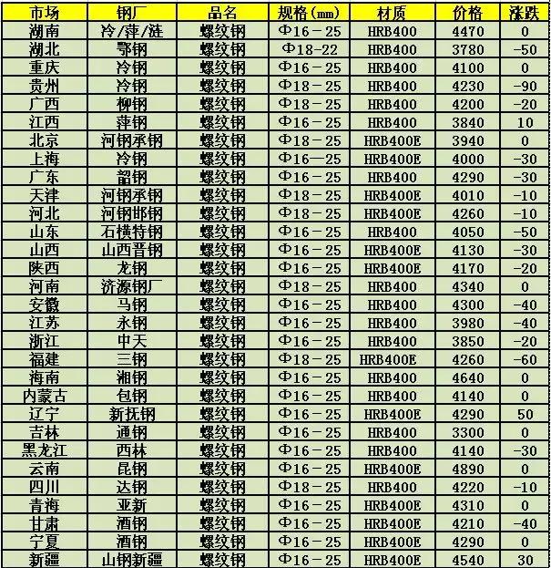 废钢最新价格与寻找内心宁静之旅，与自然美景的邂逅