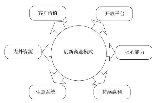 卓言心理 第37页
