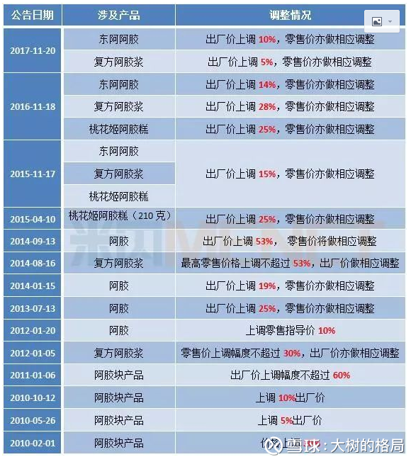 最新驴皮价格,最新驴皮价格，市场分析、趋势预测及影响因素探讨