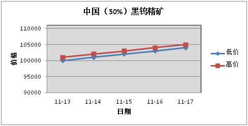 今日钨精矿最新价格，市场分析、观点论述及实时动态报告