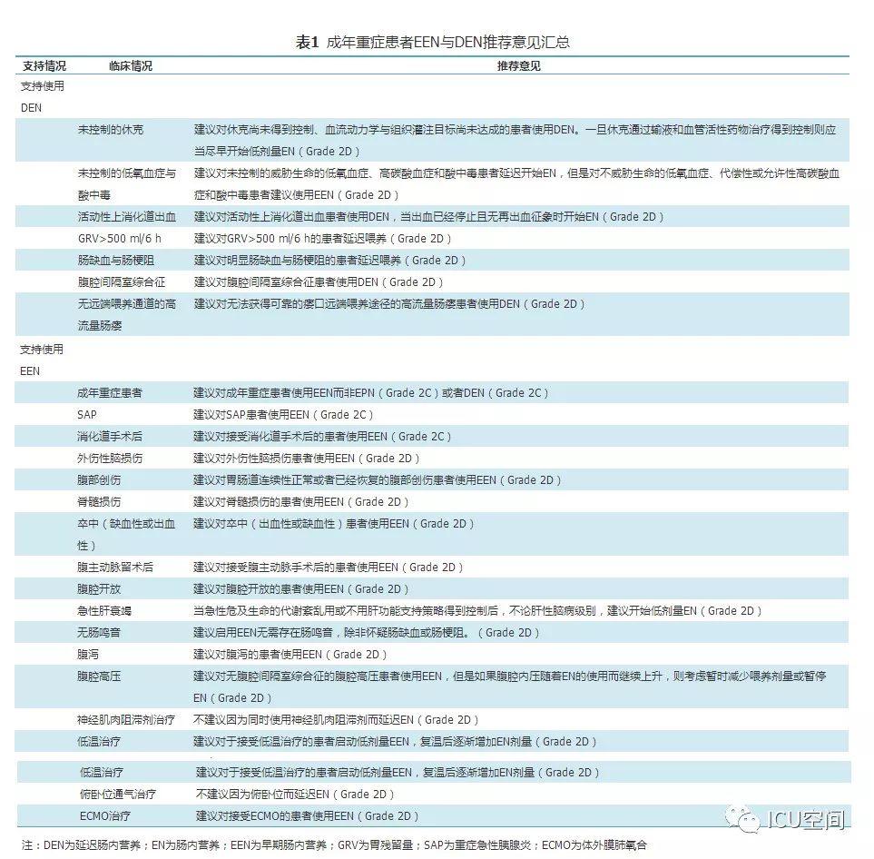 最新肠内营养指南，背景、进展与地位概述