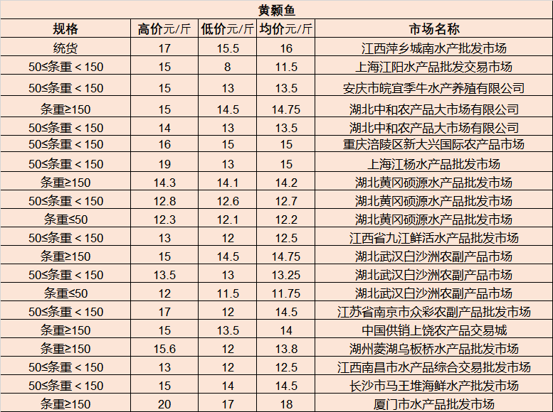 高邑蔬菜批发最新价格，时代变迁与市场动态