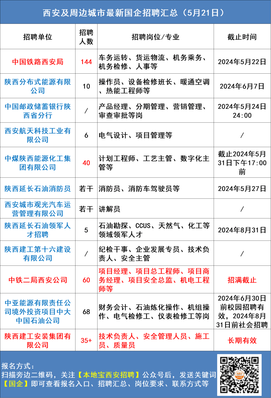 西安最新酒店岗位火热招聘启事✨