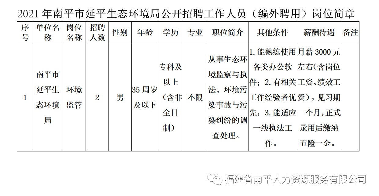 延平最新招聘信息全面更新，求职者的福音！