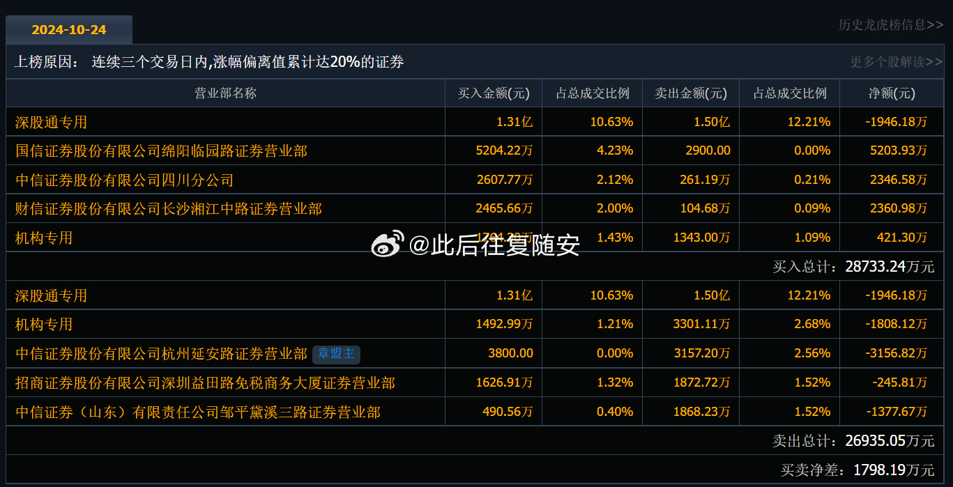 揭秘最新消息，重磅更新不容错过！关于代码601608的最新动态🌟