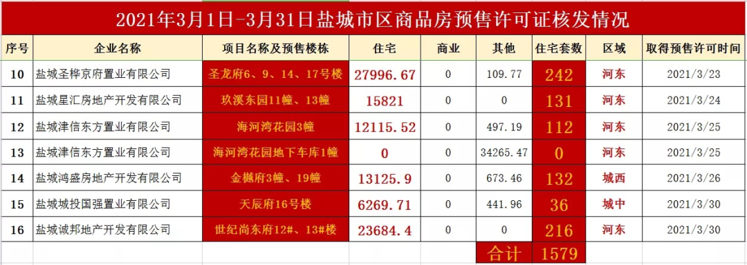 镇赉最新卖楼信息，市场现状、前景分析与楼盘最新动态揭秘