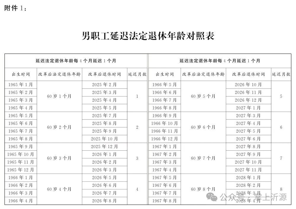 伊春青年最新退休通知，科技重塑退休生活，智能新篇章开启