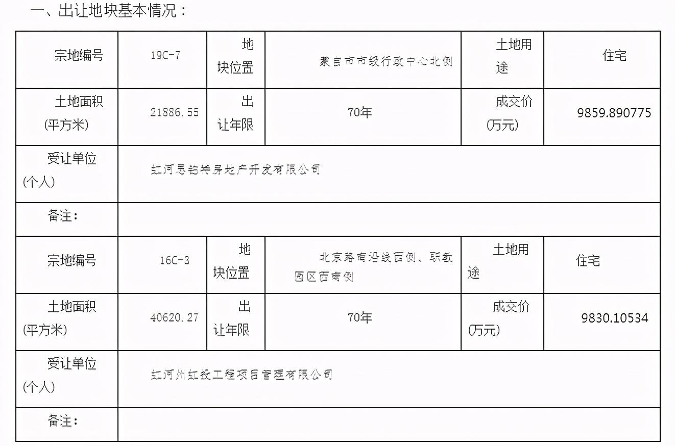 蒙自市最新房价及购房指南，全面了解和获取房产信息的途径