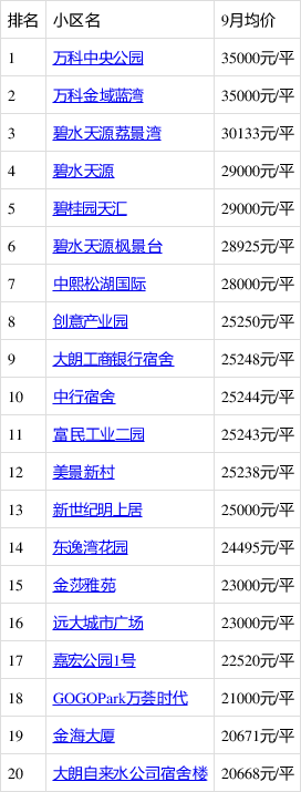 大朗最新房价探索之旅，自然美景与居住价值的完美结合