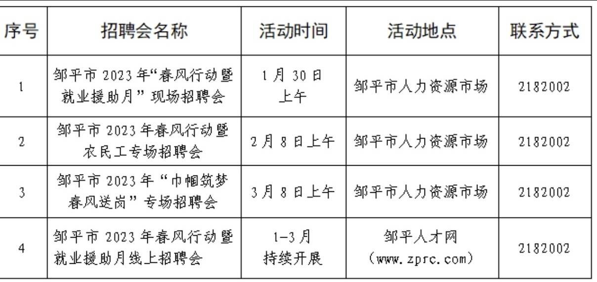 丰南在线最新招聘，时代脉搏与人才交响汇聚点