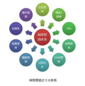 最新网络推广方式揭秘，探索与实践心得分享