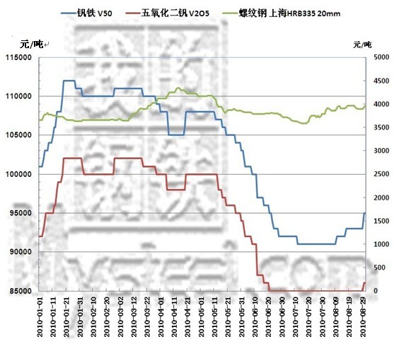 今日钒铁价格走势分析，最新报价与市场观点论述