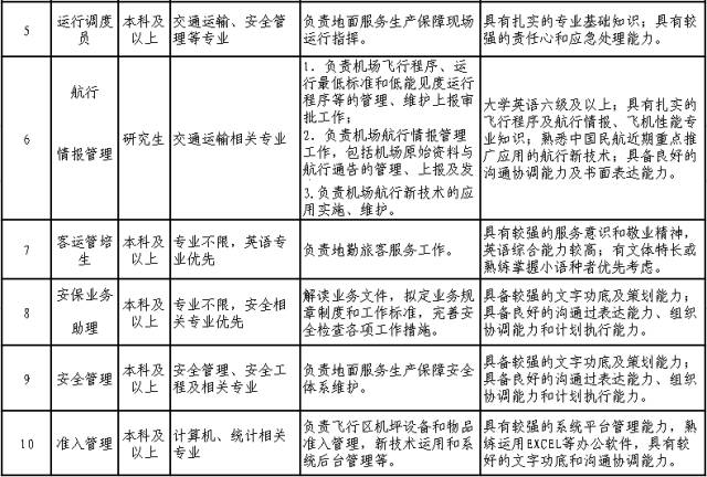 深圳机场最新招聘动态及其影响分析，观点阐述