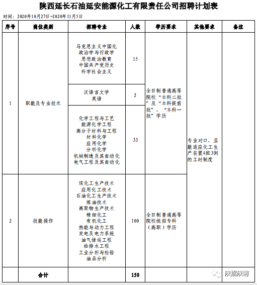 陕西最新油田招聘信息概览，最新油田职位与求职指南