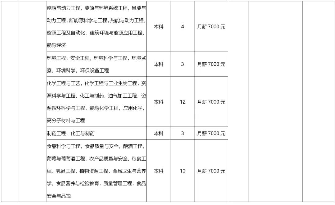 宿迁电工最新招聘信息汇总