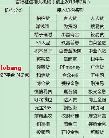 网贷最新技术揭秘，小杰的神奇经历与友情魔法的探索之旅
