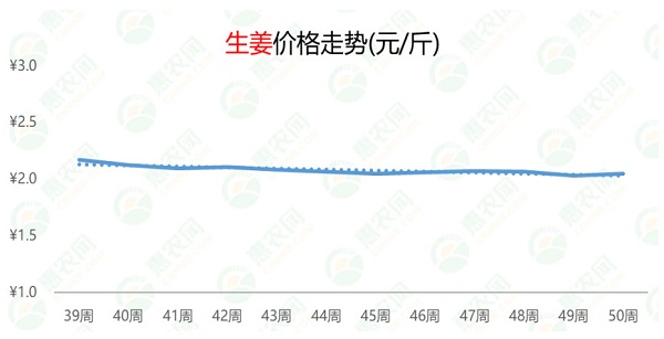 生姜网最新价格，时代波澜与市场的脉动