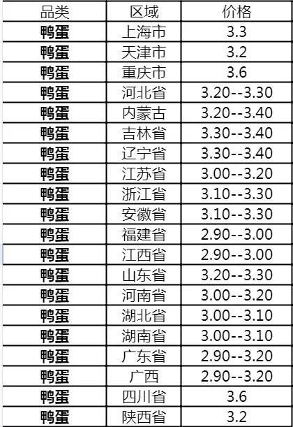 鹅价格最新行情动态，实用指南