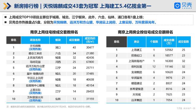 南京楼市最新动态概览