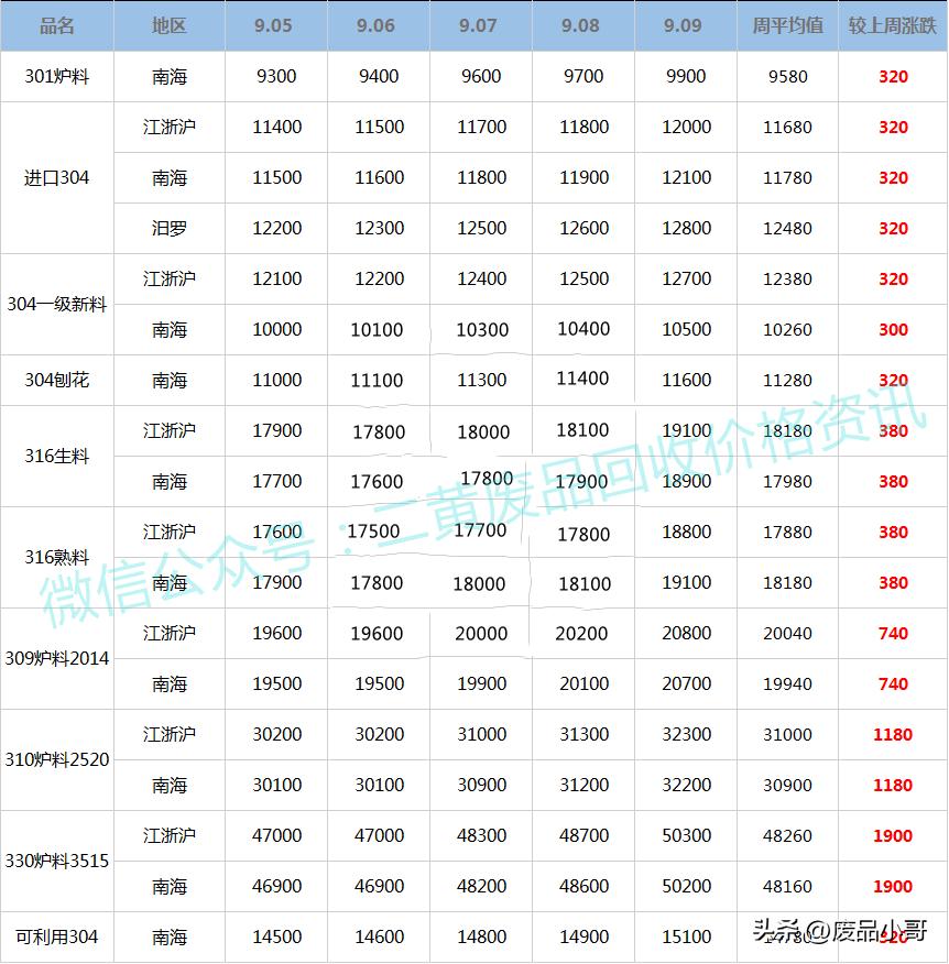 山东废铝价格最新动态，探寻内心平静的废铝之旅