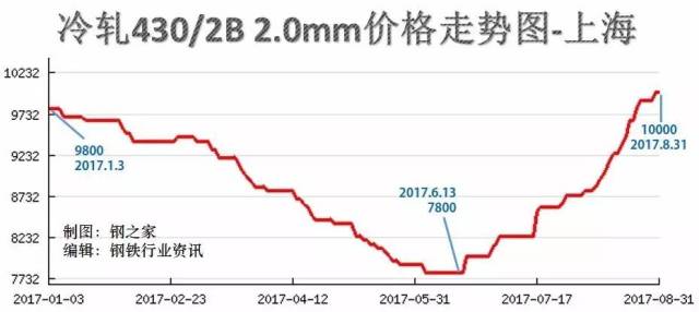 钢铁价格最新行情走势与轻松的自然美景之旅结合分析