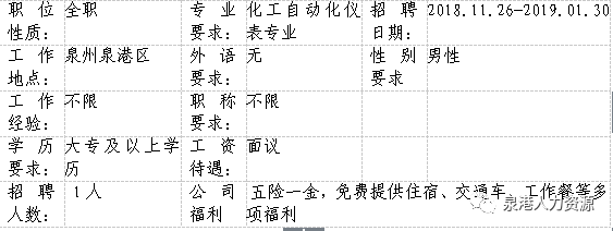 最新仪表工招聘，变化带来自信，学习铸就未来之路